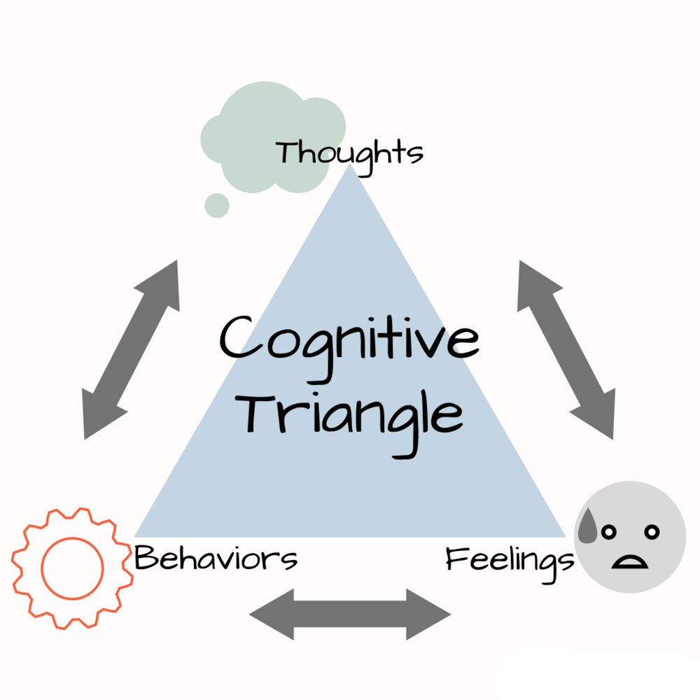 Cognitive Behavioural Therapy (CBT)