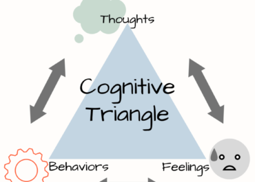 Cognitive Behavioural Therapy (CBT)
