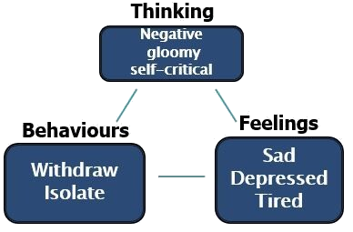 private therapy Newcastle
