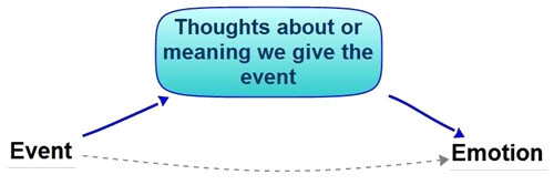 Psychologist in Newcastle