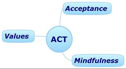 CBT Newcastle