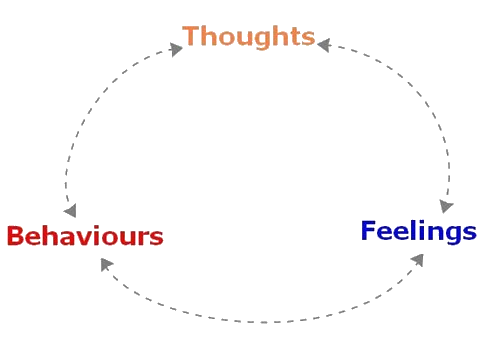 Psychologist in Newcastle